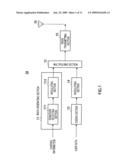 RADIO COMMUNICATION MOBILE STATION APPARATUS AND RADIO COMMUNICATION METHOD diagram and image