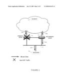 Fast multicast convergence at secondary designated router or designated forwarder diagram and image