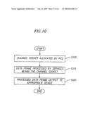 SYSTEM AND METHOD OF PROCESSING DATA FLOW IN MULTICHANNEL, MULTI-SERVICE ENVIRONMENT BY DYNAMICALLY ALLOCATING A SOCKET diagram and image