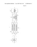 Method of Processing a Signal and Apparatus for Processing a Signal diagram and image