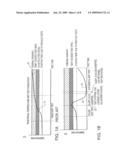 AUTOMATIC SHUTDOWN OR THROTTLING OF A BIST STATE MACHINE USING THERMAL FEEDBACK diagram and image