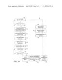 AUTOMATIC SHUTDOWN OR THROTTLING OF A BIST STATE MACHINE USING THERMAL FEEDBACK diagram and image