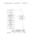 AUTOMATIC SHUTDOWN OR THROTTLING OF A BIST STATE MACHINE USING THERMAL FEEDBACK diagram and image