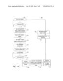 AUTOMATIC SHUTDOWN OR THROTTLING OF A BIST STATE MACHINE USING THERMAL FEEDBACK diagram and image