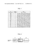 Direct sequence spread spectrum device and method for communication therewith diagram and image