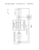 Characterizing channel response based on composite gain determination diagram and image