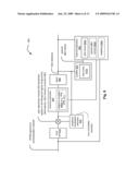 Characterizing channel response based on composite gain determination diagram and image