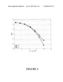 Transmitter Using Linear Space-Time Codes For Wide-Band and/or Low-SNR Multiple-Antenna Wireless Communication Systems And Method Of Using Same diagram and image