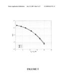 Transmitter Using Linear Space-Time Codes For Wide-Band and/or Low-SNR Multiple-Antenna Wireless Communication Systems And Method Of Using Same diagram and image