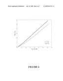 Transmitter Using Linear Space-Time Codes For Wide-Band and/or Low-SNR Multiple-Antenna Wireless Communication Systems And Method Of Using Same diagram and image