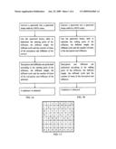 Diffused Data Encryption/Decryption Processing Method diagram and image