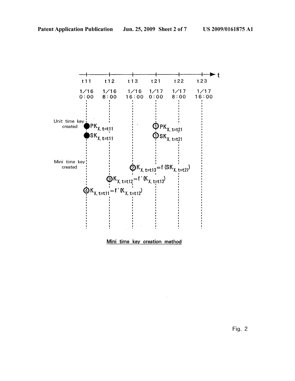 Mini Time Key Creation Memory Medium and System - diagram, schematic, and image 03