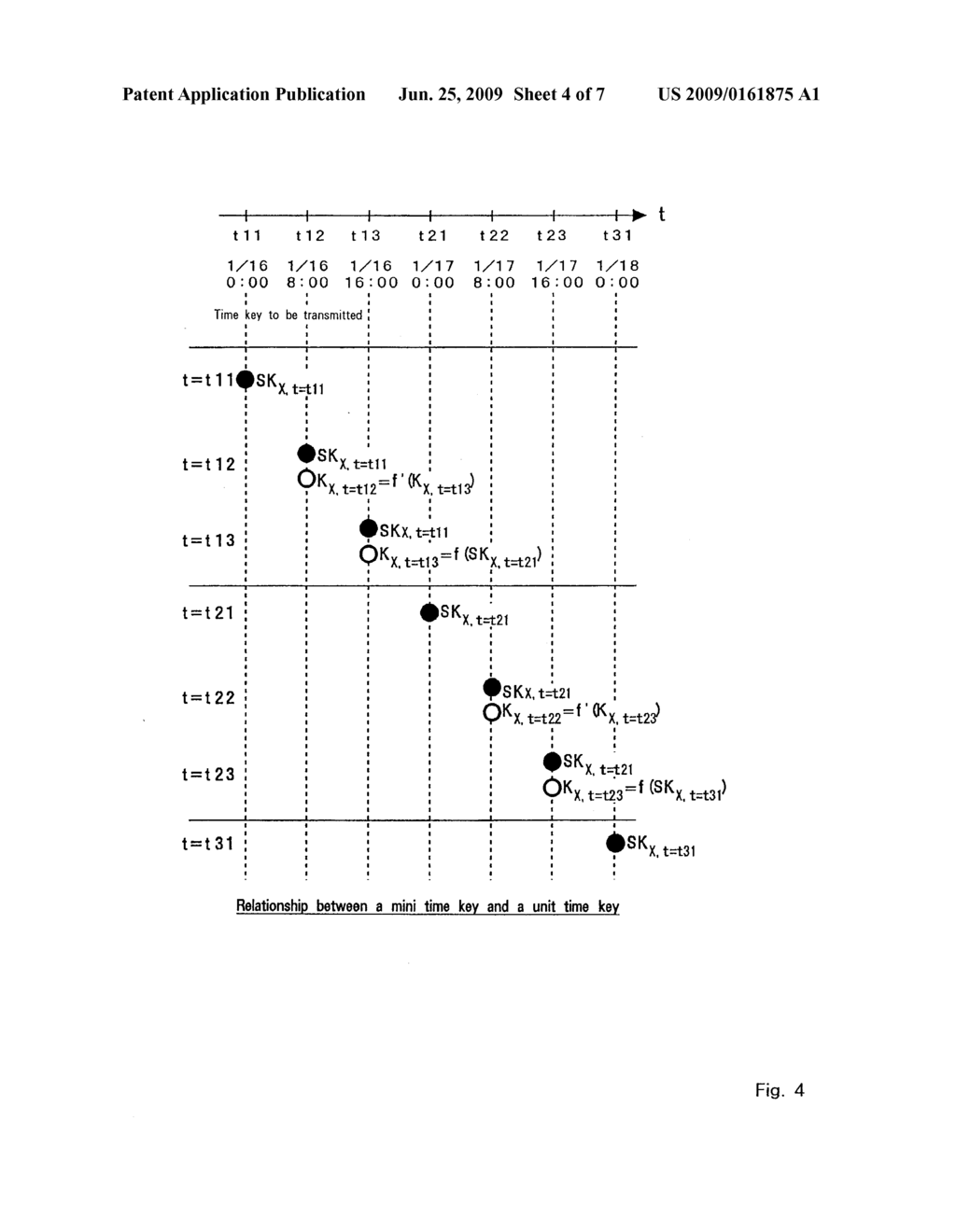 Mini Time Key Creation Memory Medium and System - diagram, schematic, and image 05