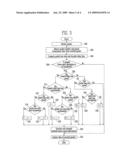 ENCRYPTION COMMUNICATION APPARATUS AND METHOD FOR CONTROLLING TRANSFER PERIOD OF KEY RESYNCHRONIZATION INFORMATION diagram and image