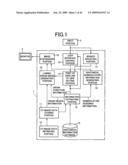 Medical Image Observation Assisting System diagram and image