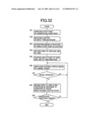 Medical Image Observation Assisting System diagram and image