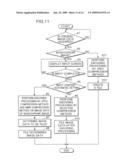 IMAGE PROCESSING DEVICE AND IMAGE READING DEVICE diagram and image