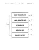 Thick Electrophotographic Imaging Member Undercoat Layers diagram and image