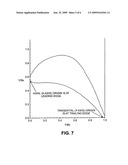 HIGH LIFT TRANSONIC TURBINE BLADE diagram and image