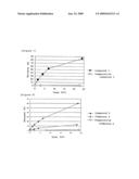 High-Molecular Weight Conjugate of Podophyllotoxins diagram and image