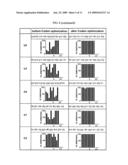 Polynucleotide encoding HCV epitopes which can bind to various HLA supertypes, immunogenic composition comprising same and method of inducing an HCV-specific immune response using same diagram and image