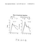 BONE MARROW TRANSPLANTATION FOR TREATMENT OF STROKE diagram and image