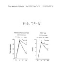 BONE MARROW TRANSPLANTATION FOR TREATMENT OF STROKE diagram and image