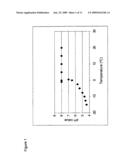 STABLE GALENIC FREEZE-DRIED PHARMACEUTICAL PREPARATION OF RECOMBINANT CARBOHYDRATE-BINDING POLYPEPTIDES diagram and image