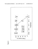 STABLE GALENIC FREEZE-DRIED PHARMACEUTICAL PREPARATION OF RECOMBINANT CARBOHYDRATE-BINDING POLYPEPTIDES diagram and image