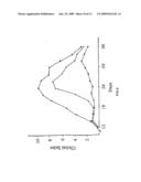 THERAPEUTIC USES OF GLANDULAR KALLIKREIN diagram and image