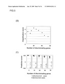 Method for diagnosing pancreatic cancer diagram and image