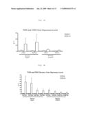 RESISTIN ANTAGONISTS AND THEIR USE diagram and image