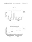 RESISTIN ANTAGONISTS AND THEIR USE diagram and image