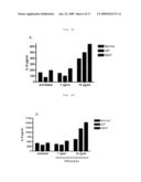 RESISTIN ANTAGONISTS AND THEIR USE diagram and image