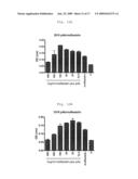 RESISTIN ANTAGONISTS AND THEIR USE diagram and image