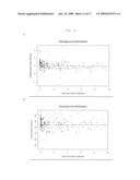 RESISTIN ANTAGONISTS AND THEIR USE diagram and image