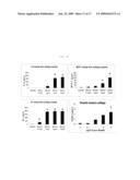 RESISTIN ANTAGONISTS AND THEIR USE diagram and image