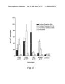 Consensus/ancestral immunogens diagram and image