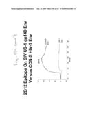 Consensus/ancestral immunogens diagram and image