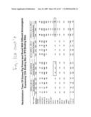 Consensus/ancestral immunogens diagram and image