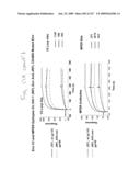 Consensus/ancestral immunogens diagram and image