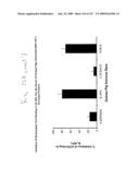 Consensus/ancestral immunogens diagram and image