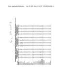 Consensus/ancestral immunogens diagram and image