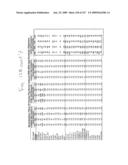 Consensus/ancestral immunogens diagram and image