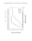 Consensus/ancestral immunogens diagram and image