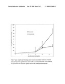 Proteinase-engineered cancer vaccine induces immune responses to prevent cancer and to systemically kill cancer cells diagram and image