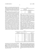 COMPOSITIONS CONTAINING CATIONICALLY SURFACE-MODIFIED MICROPARTICULATE CARRIER FOR BENEFIT AGENTS diagram and image