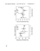 DRUGS AS WELL AS THEIR PRODUCTION AND USE IN THE TREATMENT OF PAIN-ASSOCIATED NEUROPATHIES diagram and image