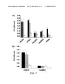 Single-domain brain-targeting antibody fragments derived from LLAMA antibodies diagram and image