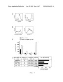 Use of a Compound with RANKL Activity diagram and image